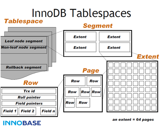 innodb_datafile_1