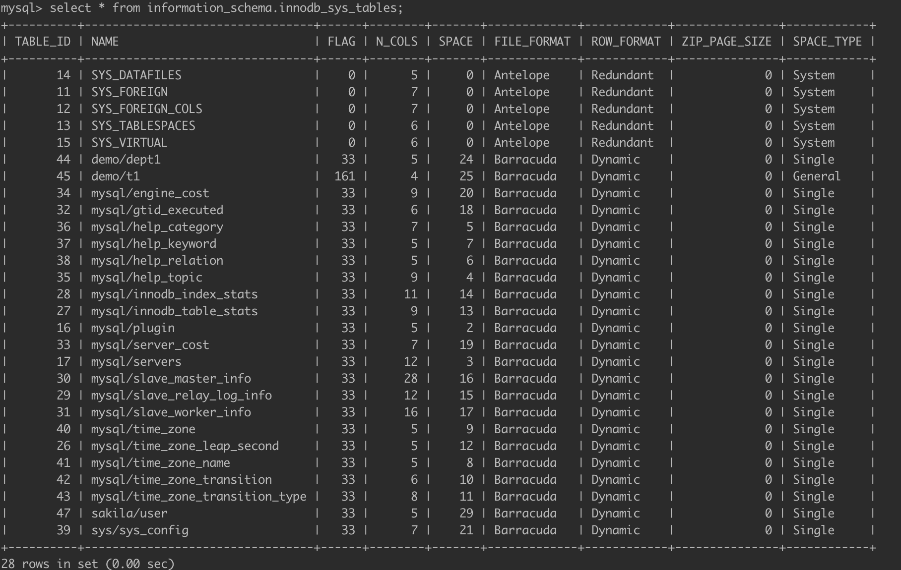 innodb_datafile_4