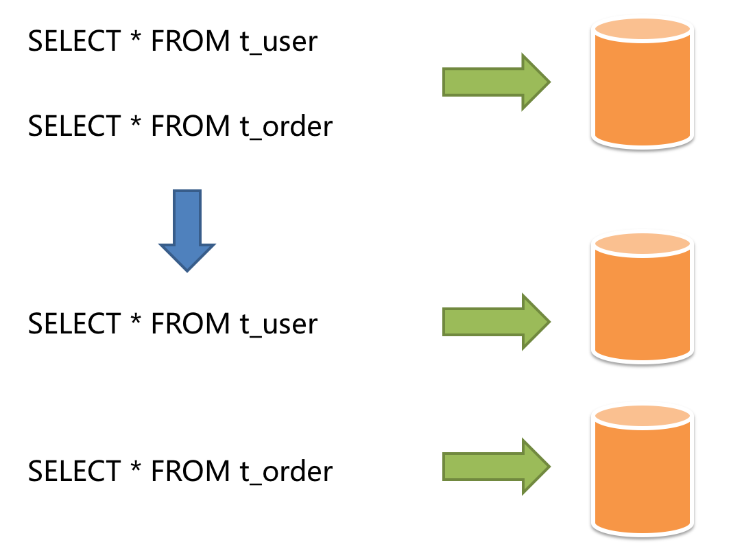 sharding_1