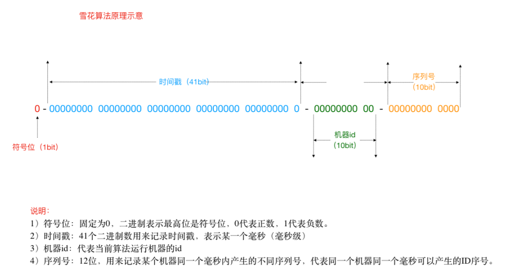 sharding_4