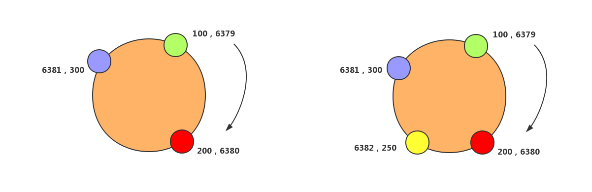 sharding_5