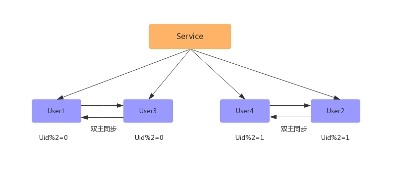 sharding_8