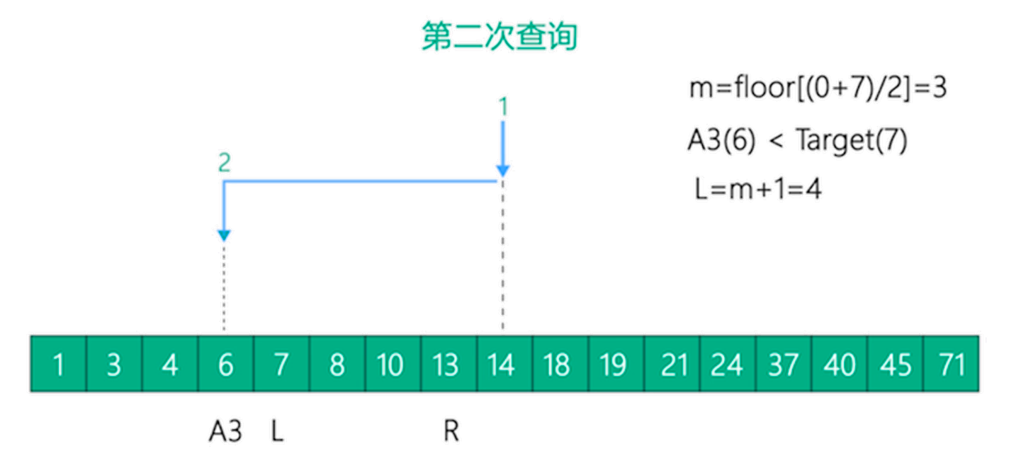 principle_2