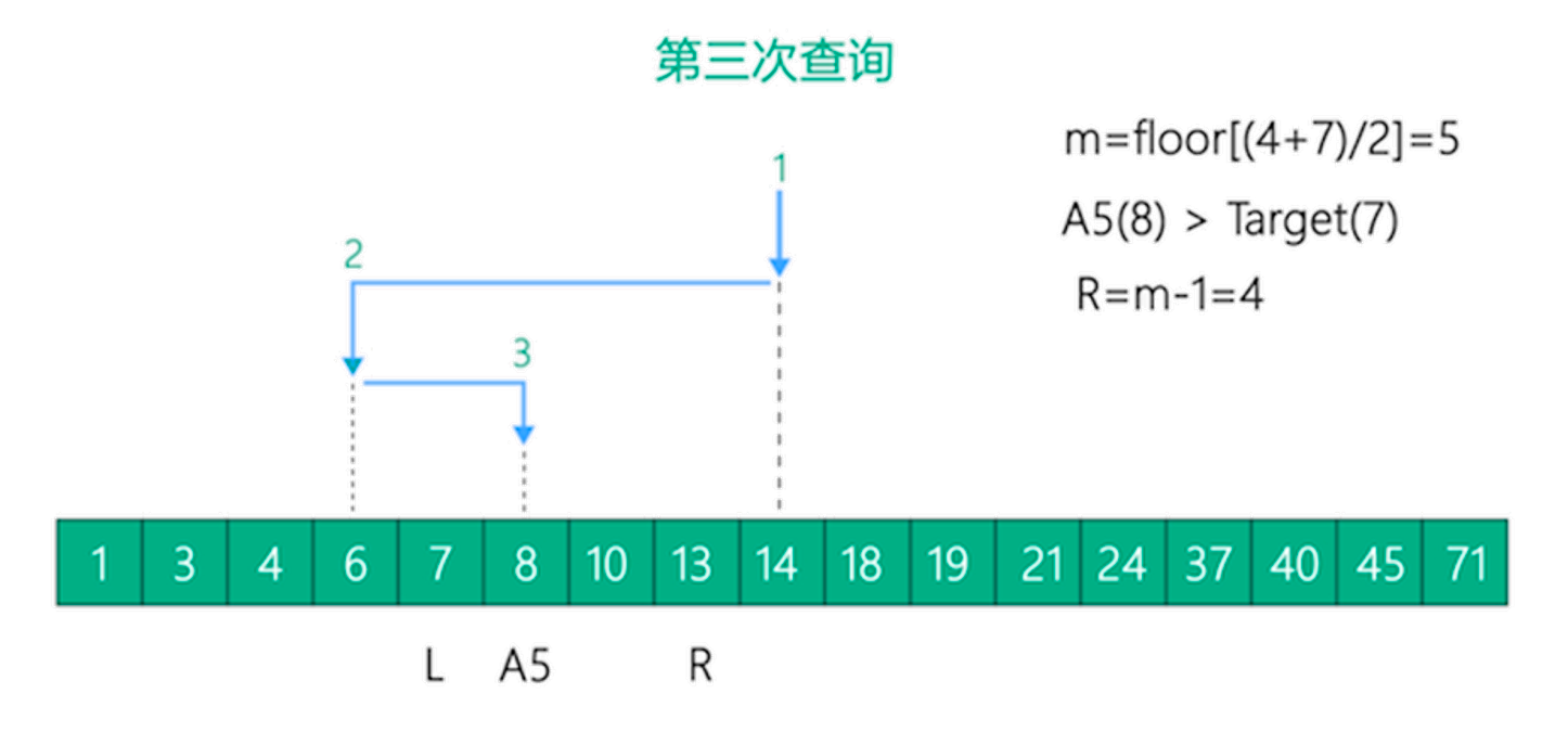 principle_3