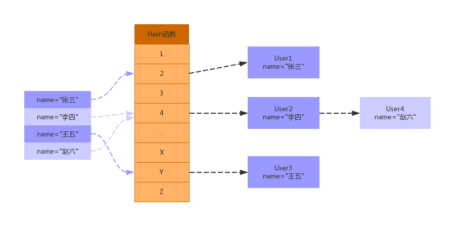 principle_5