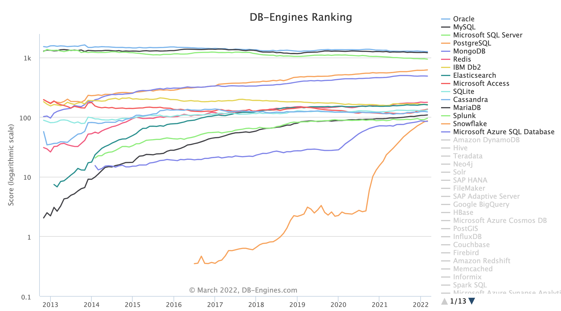 introd_ranking2