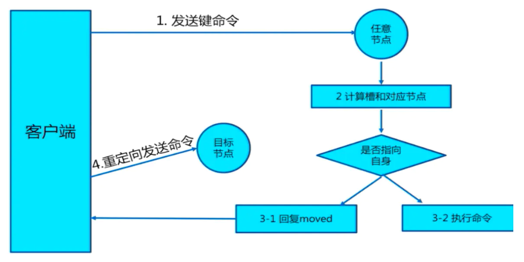 cluster2