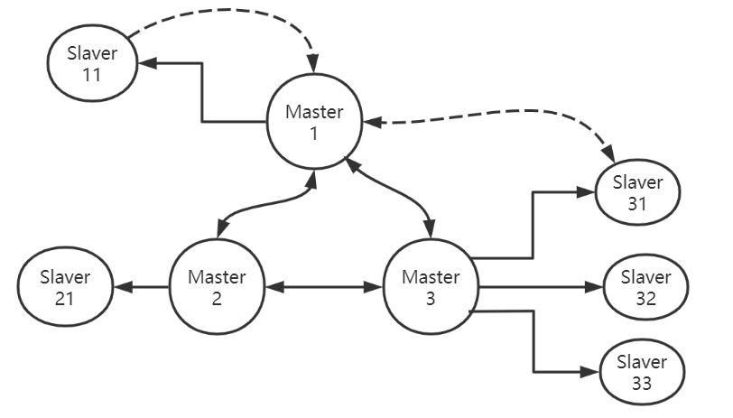 cluster6