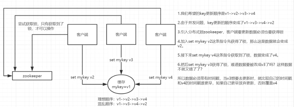 concurrent_lock