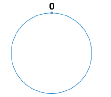 hashring1