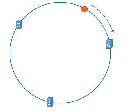 hashring4