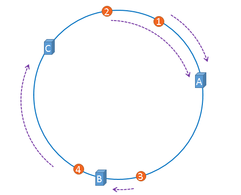 hashring5