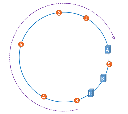 hashring6