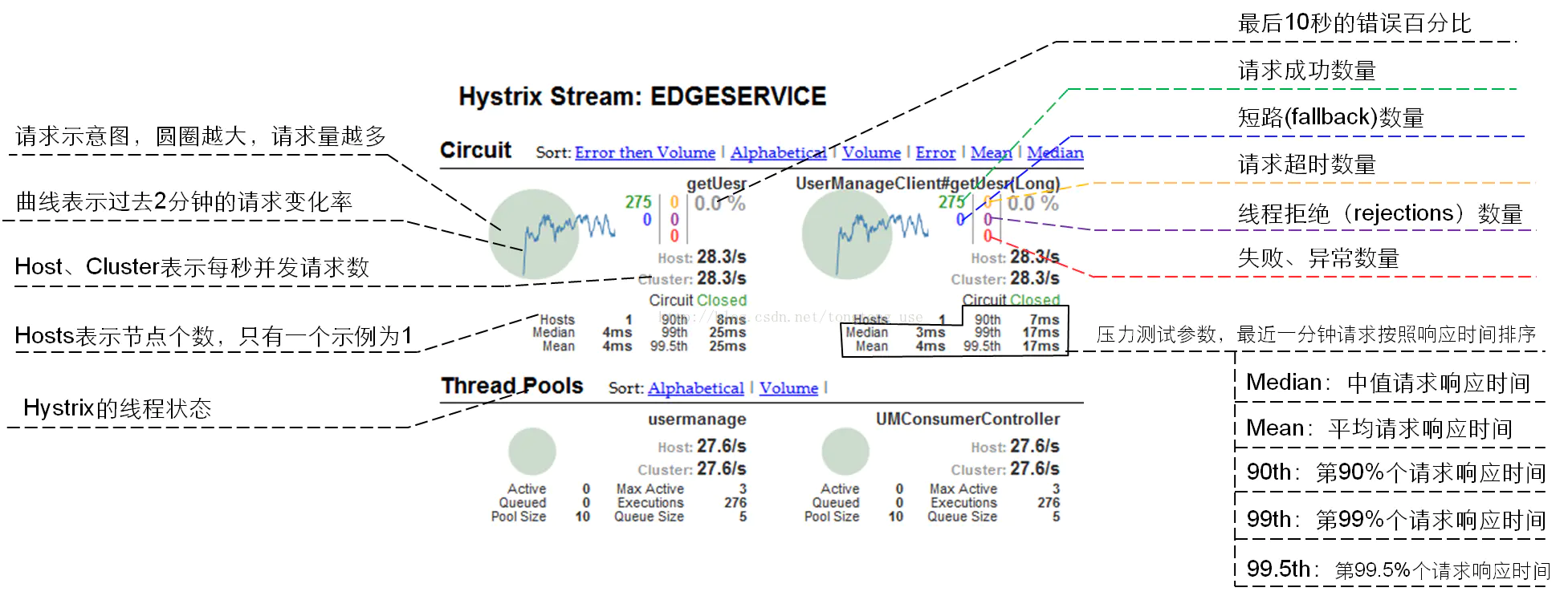 hystrix-dashboard-desc