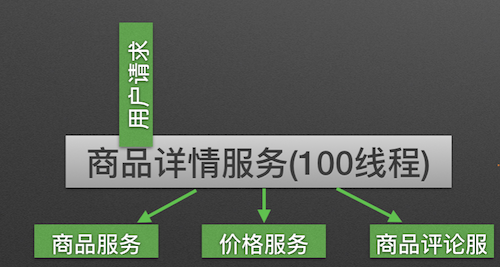 hystrix-principle-2