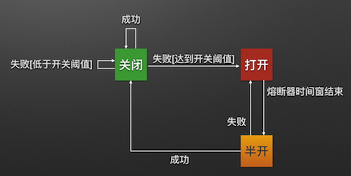 hystrix-principle-5