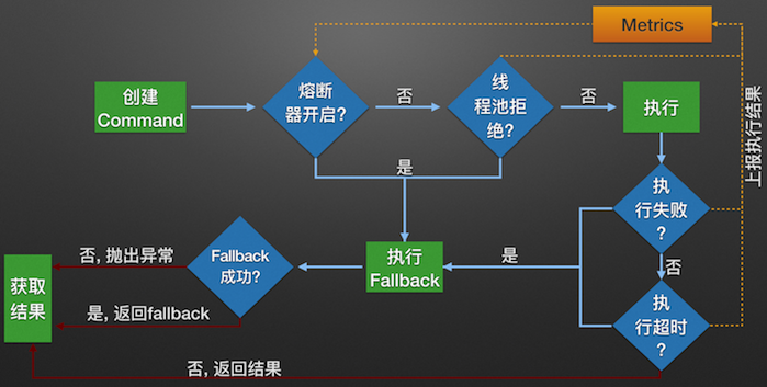 hystrix-principle-7