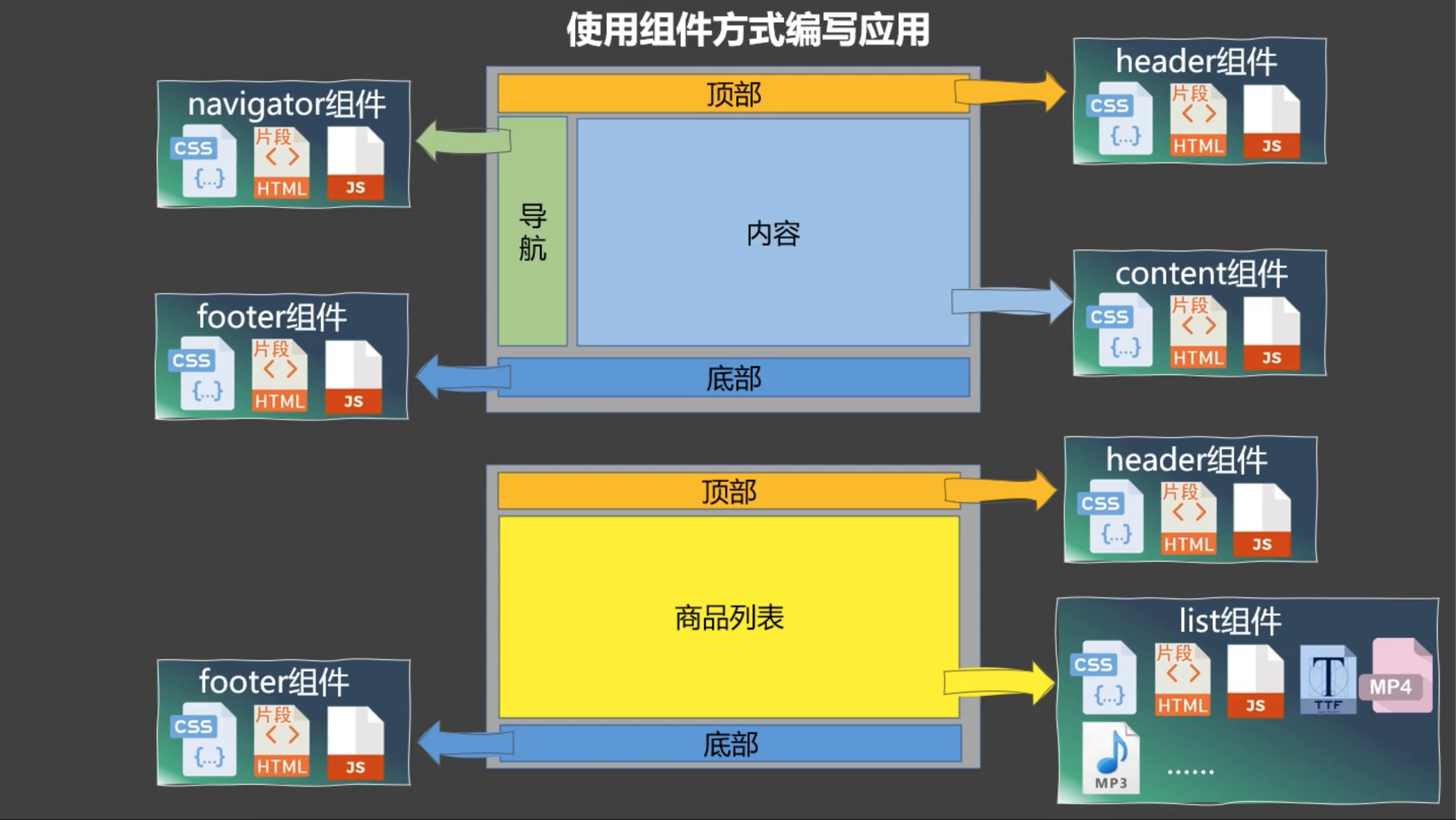 组件方式编写应用1.png